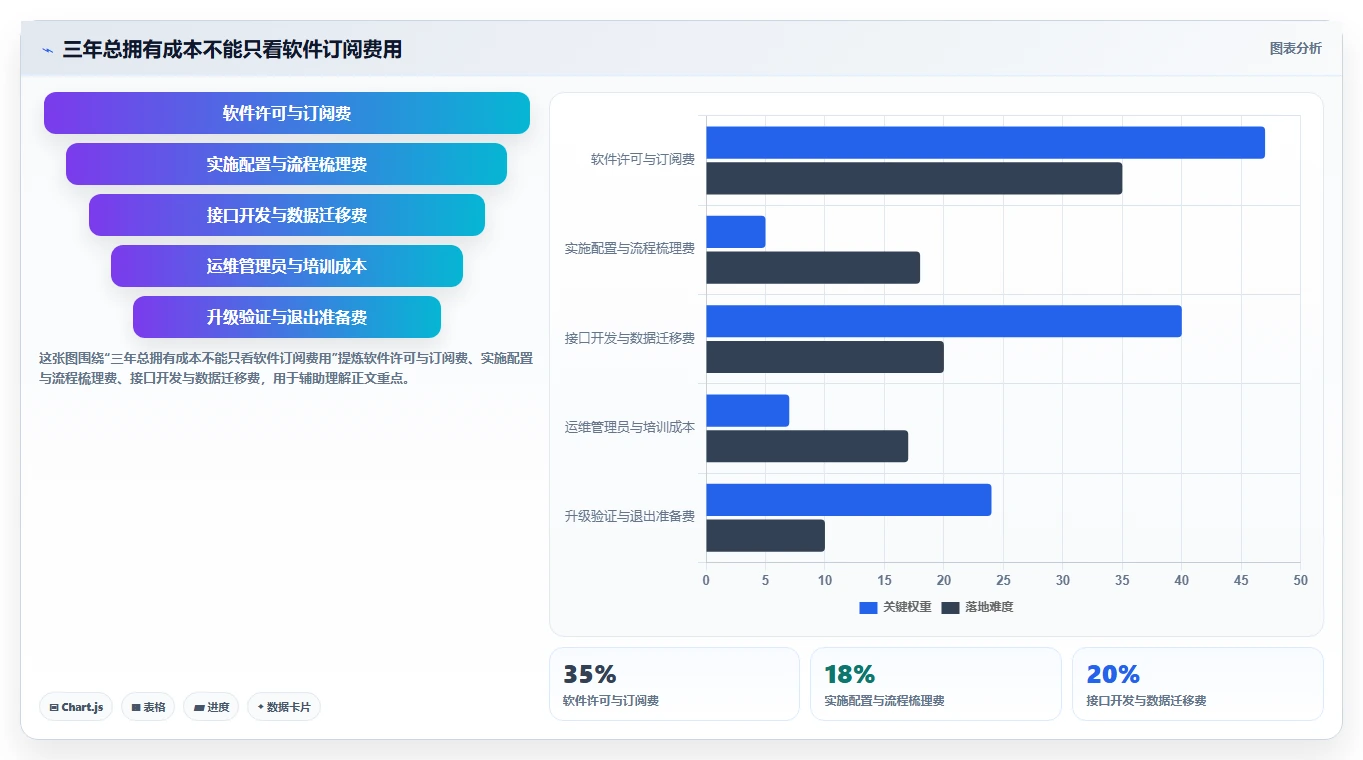 智能化时代来临：2026年汽车研发项目管理软件选型指南