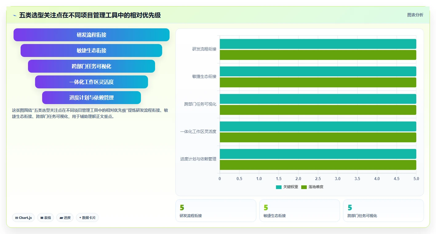 项目经理必看！2026年最值得投资的5款项目管理软件工具