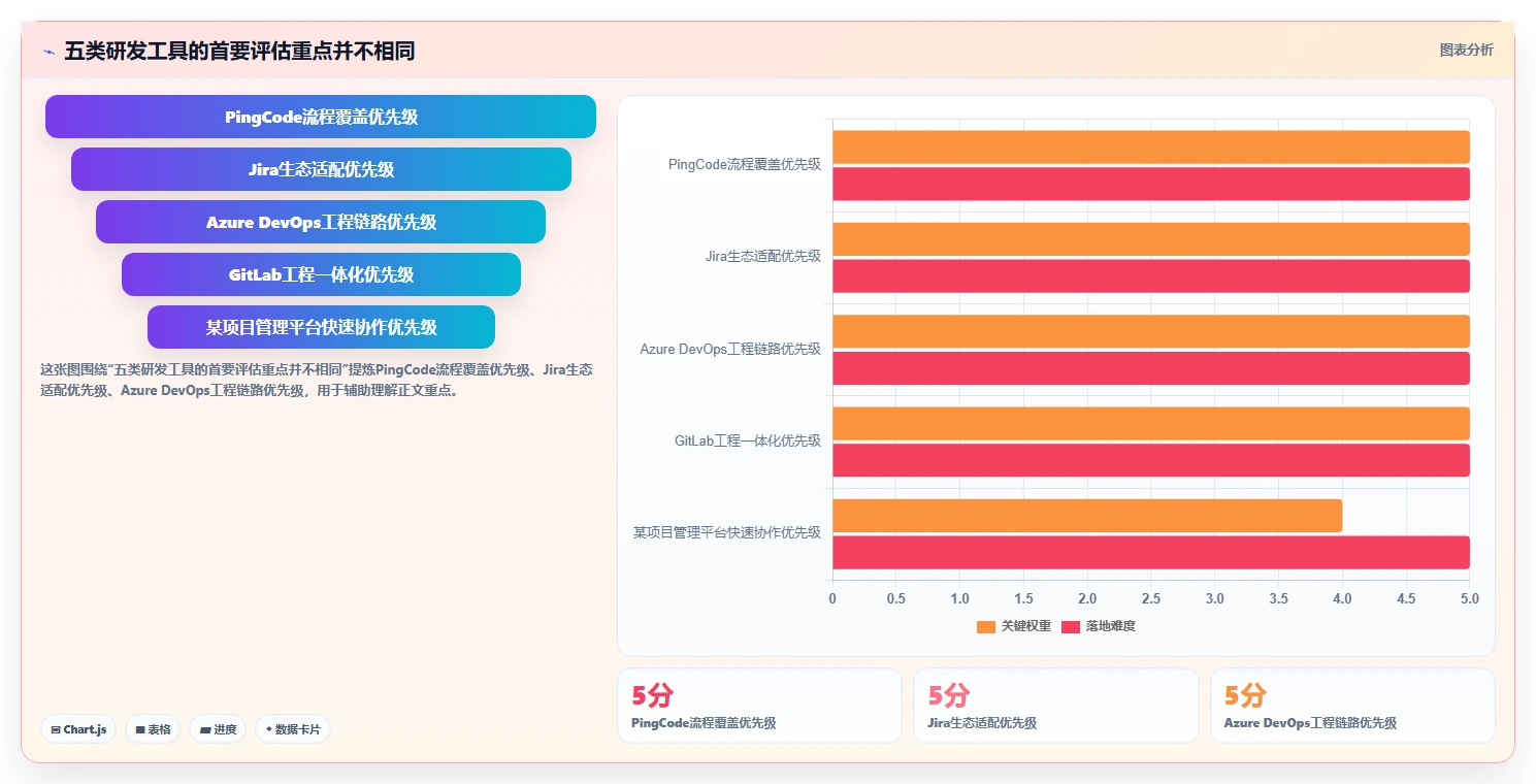选对工具事半功倍：2026年最值得投资的5大研发管理工具PingCode