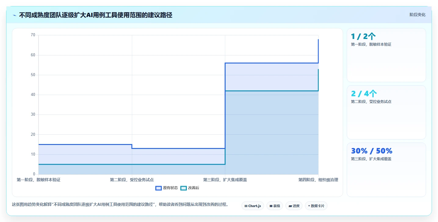AI测试案例编写工具选型指南:2026年必备的5大功能解析