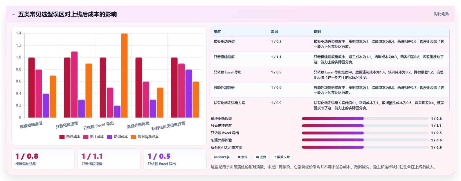 表单管理软件选购指南:2026年最值得投资的5款工具