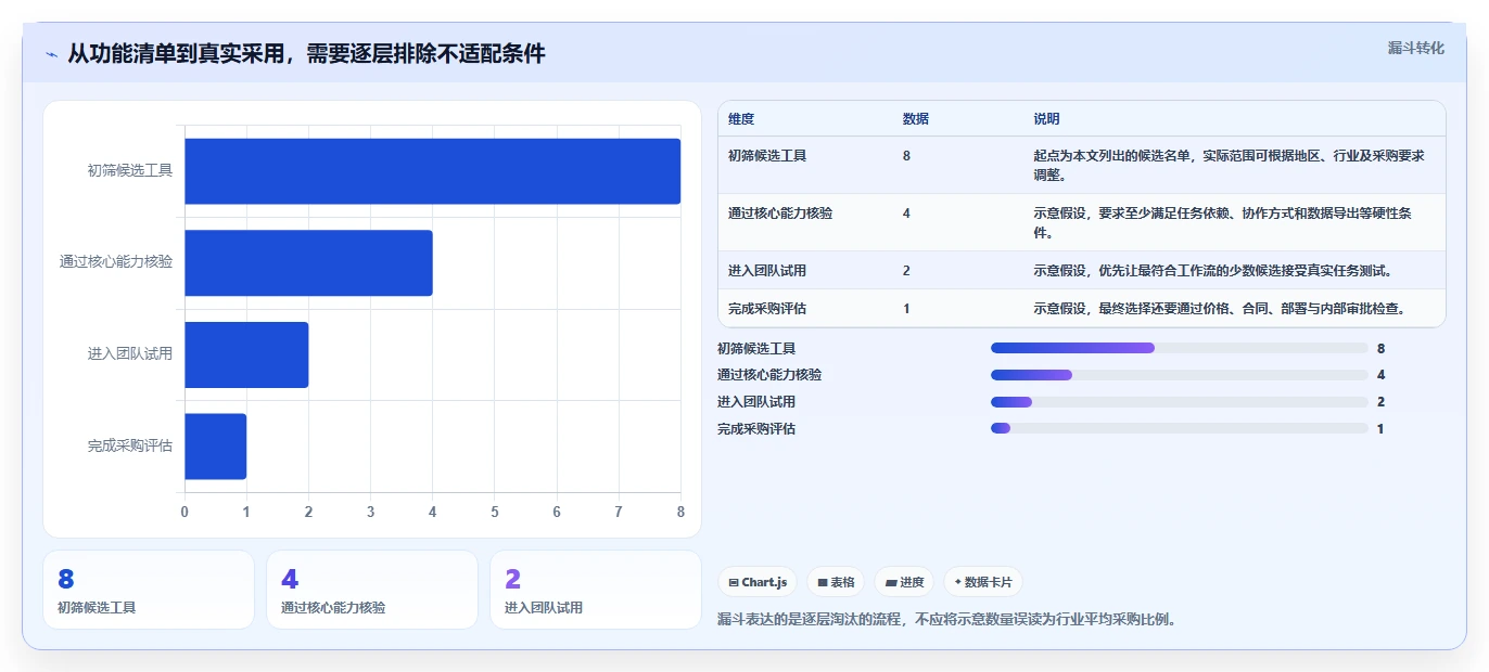 2026 年最值得关注的 8 大甘特图软件推荐