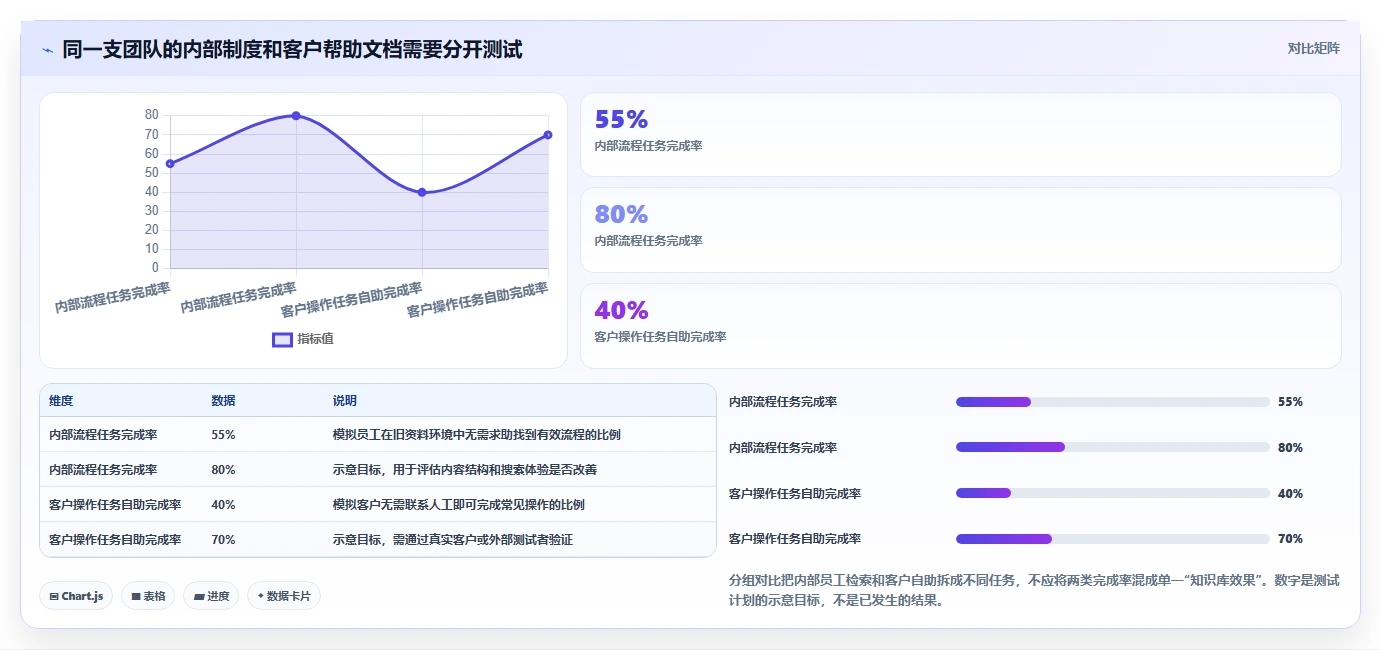 选择困难症?2026年知识库平台软件TOP 5推荐及选型指南