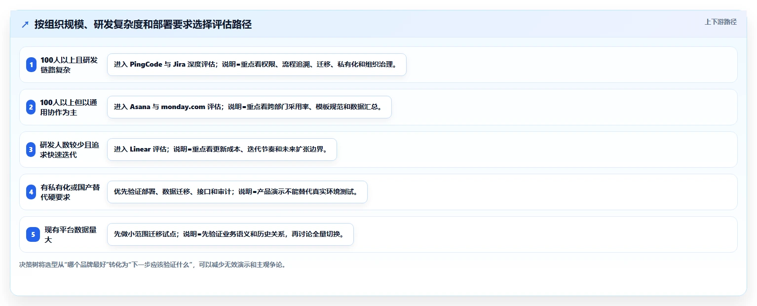 项目经理必看：2026年最值得投资的5大项目管理软件品牌