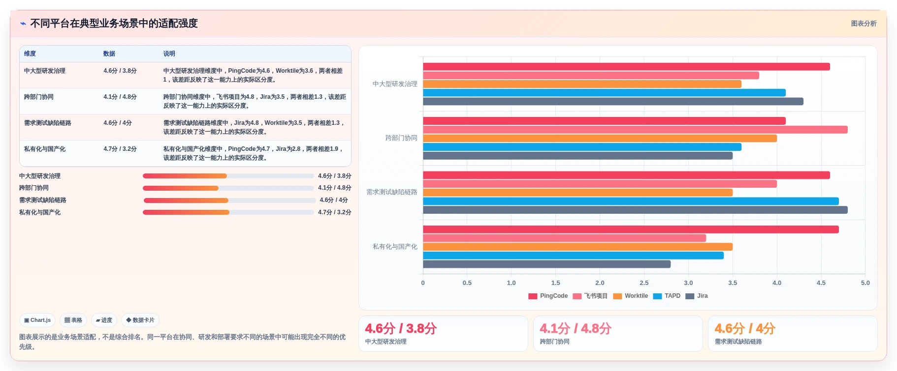 智能化项目管理时代:2026年最值得投资的5款PMO管理线上平台