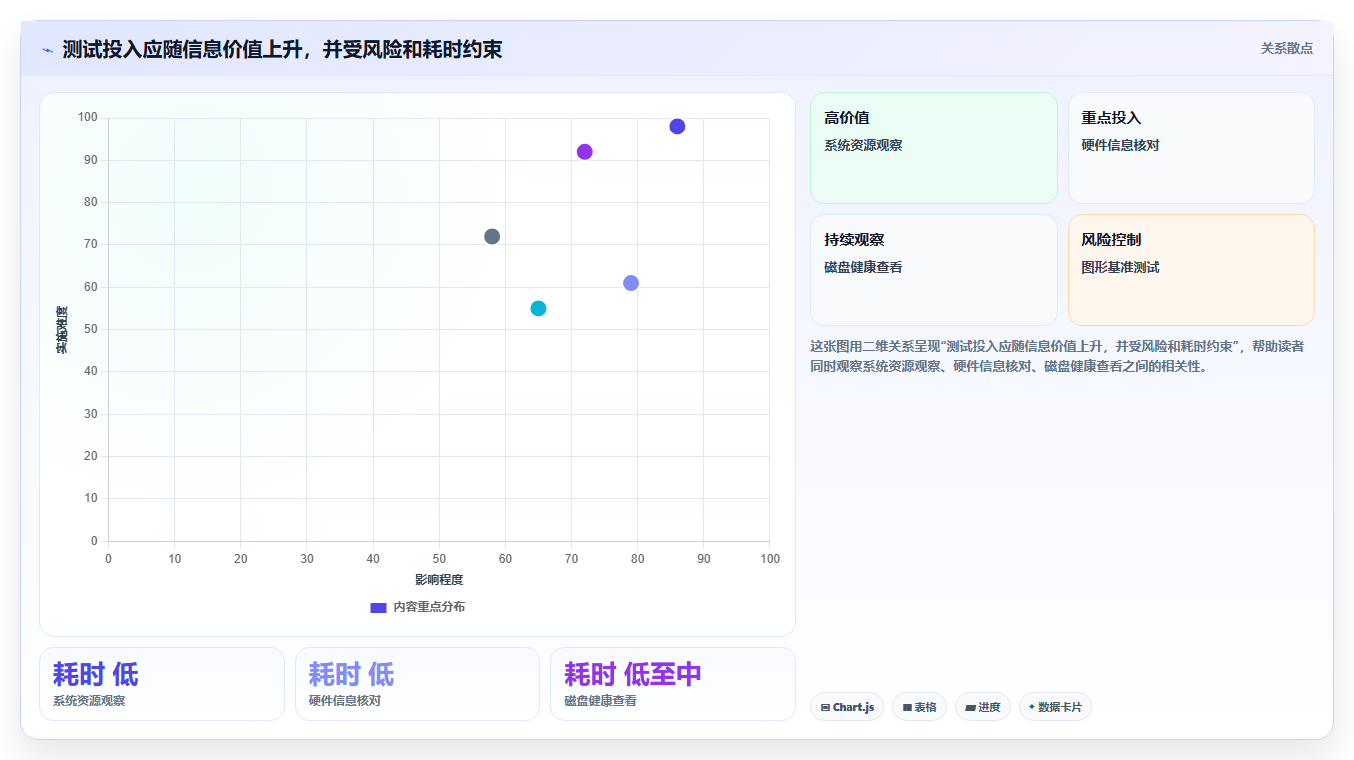 效率提升指南:2026年最值得投资的5大电脑上常用的测试软件