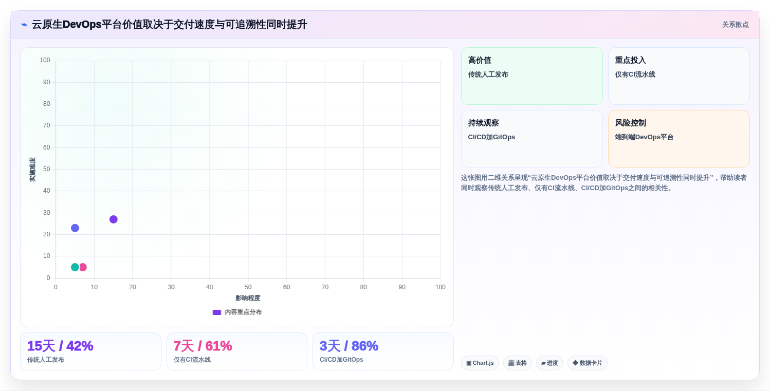 效率狂飙！2026年7款云原生DevOps平台工具助你打造高效研发团队