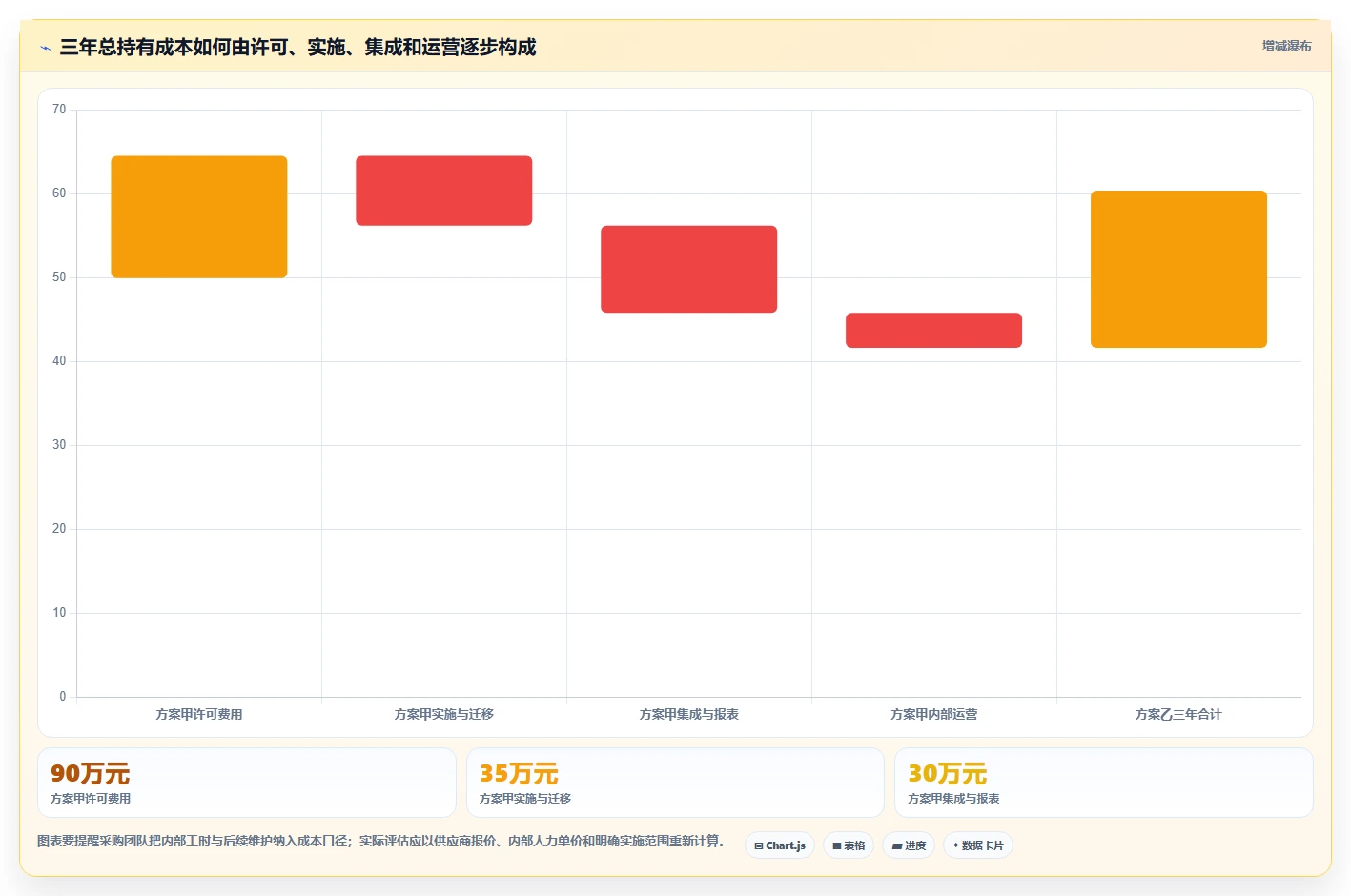 PMO管理工具选型指南:2026年最值得投资的5大解决方案