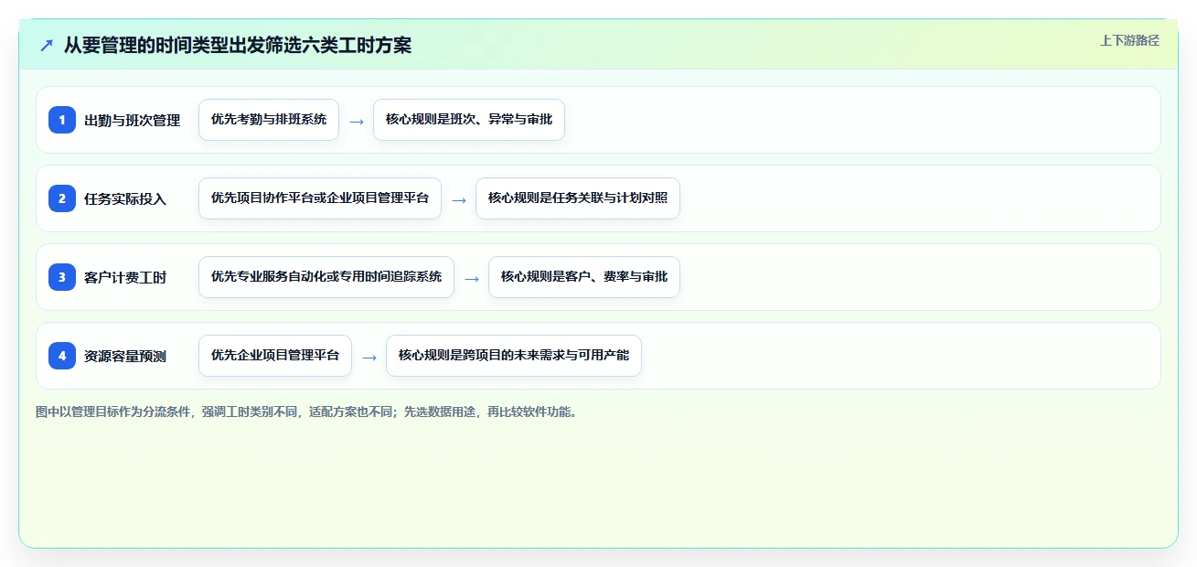 2026年效率革命：6大任务工时管理系统全面对比