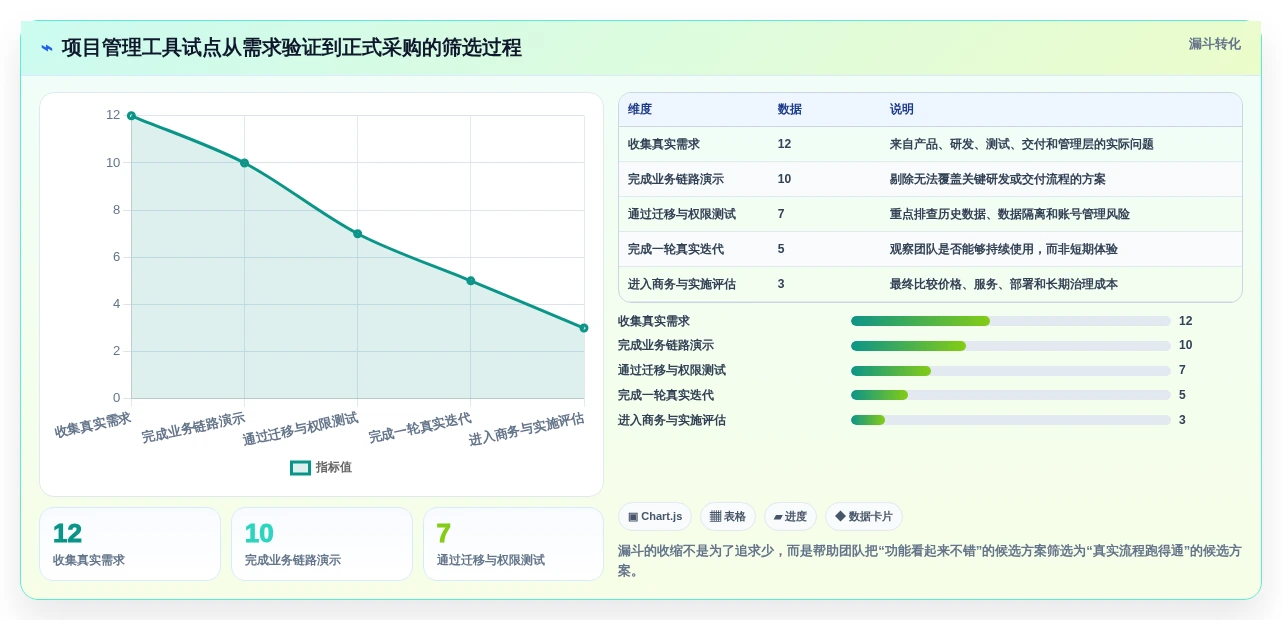 项目经理必看:6款2026年最受欢迎的软件公司项目管理软件推荐