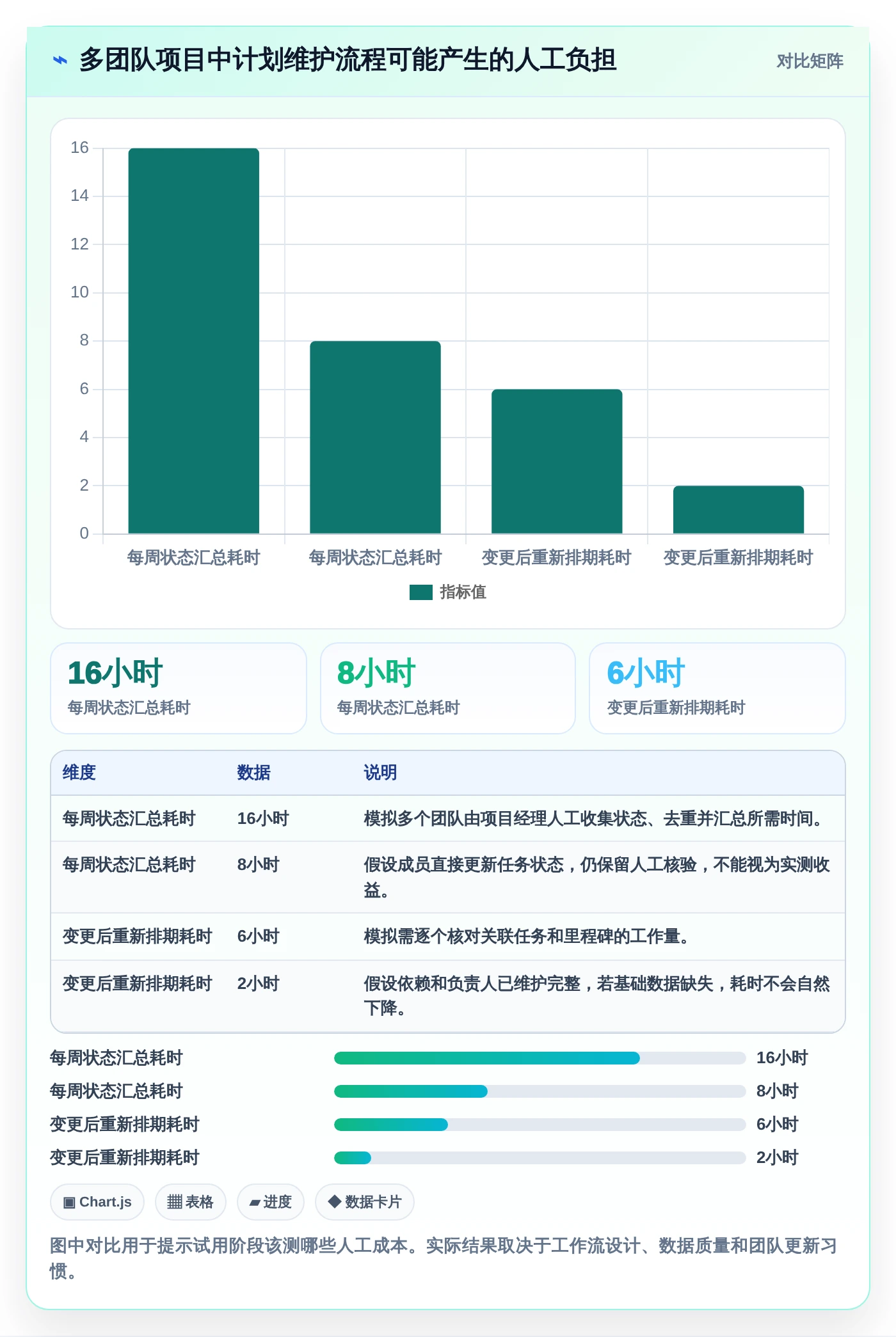 项目经理福音：2026年软件需求开发的进度横道图软件选型指南