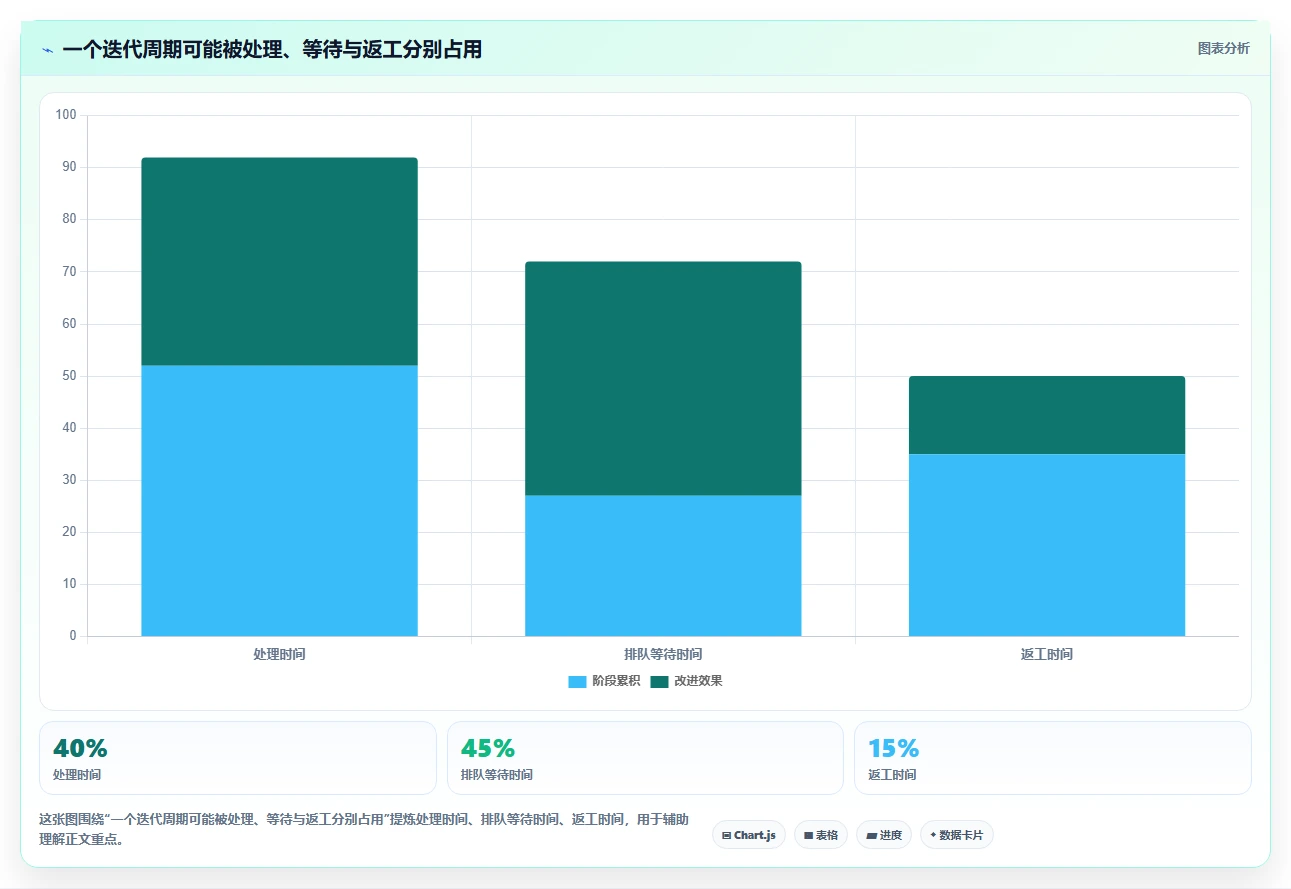 项目经理必看：2026年6大华为云项目管理平台功能全面盘点