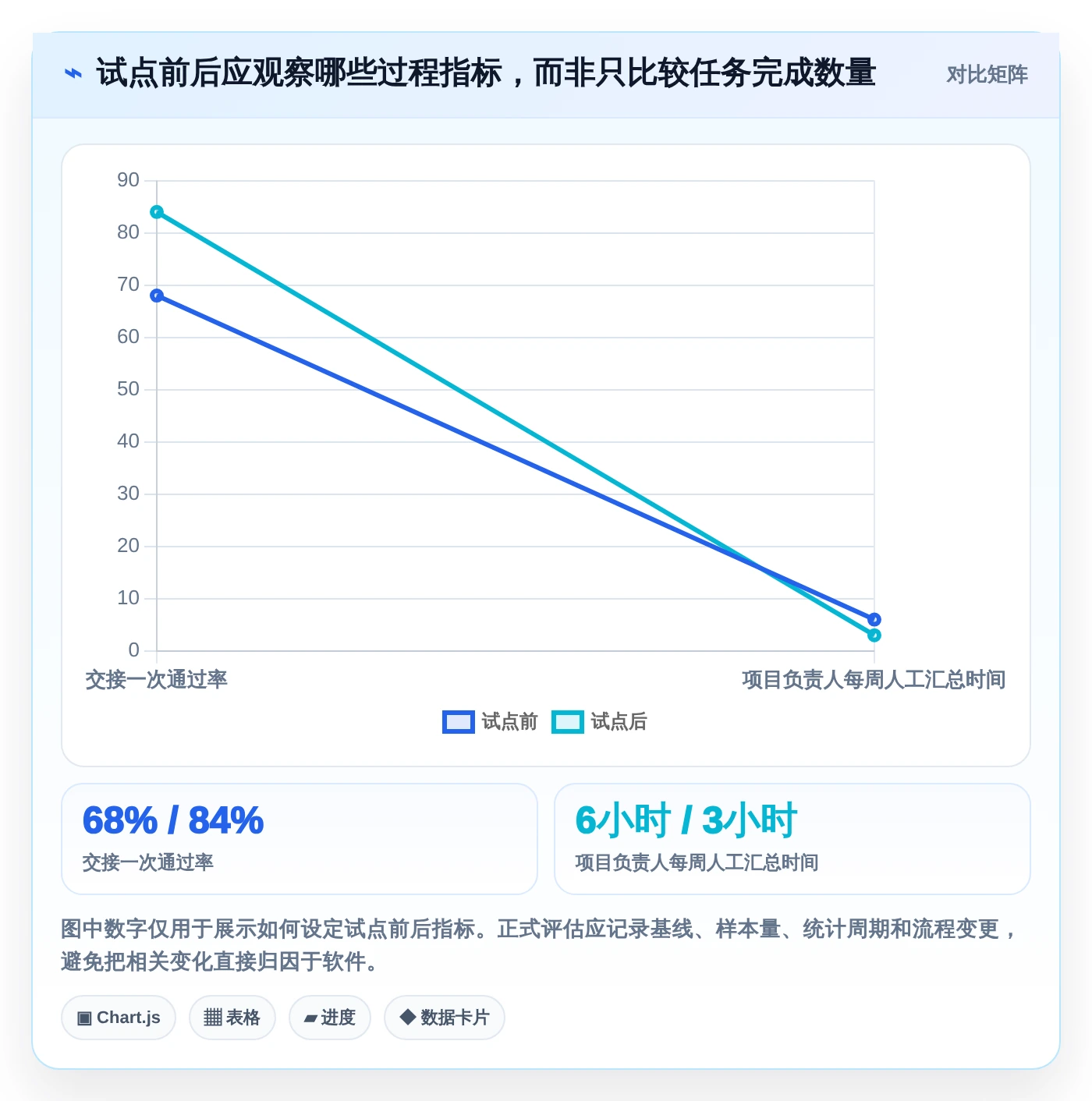 突破科研瓶颈!2026年7款革新科研进度管理软件深度对比