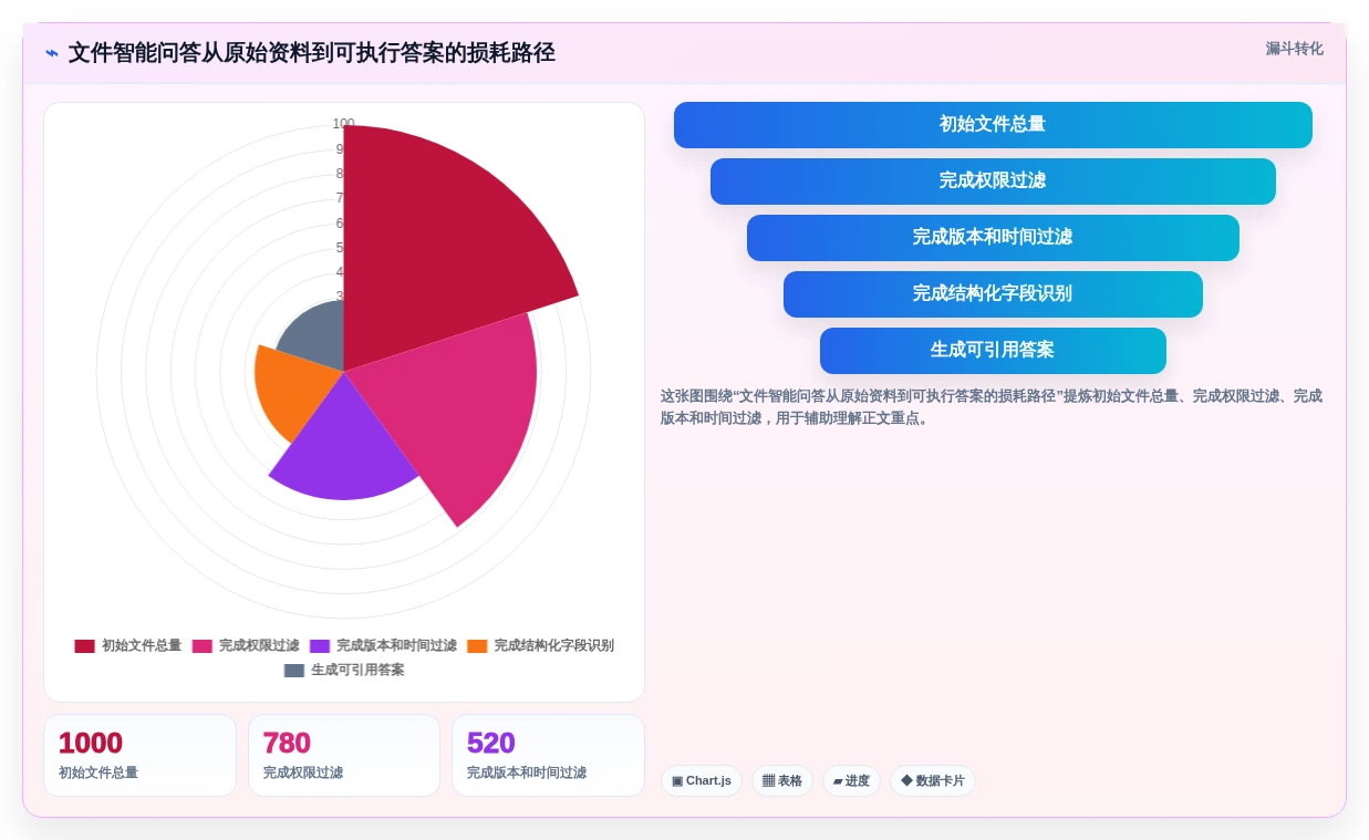 提升工作效率的秘密武器:2026年5款值得投资的文件智能管理箱软件