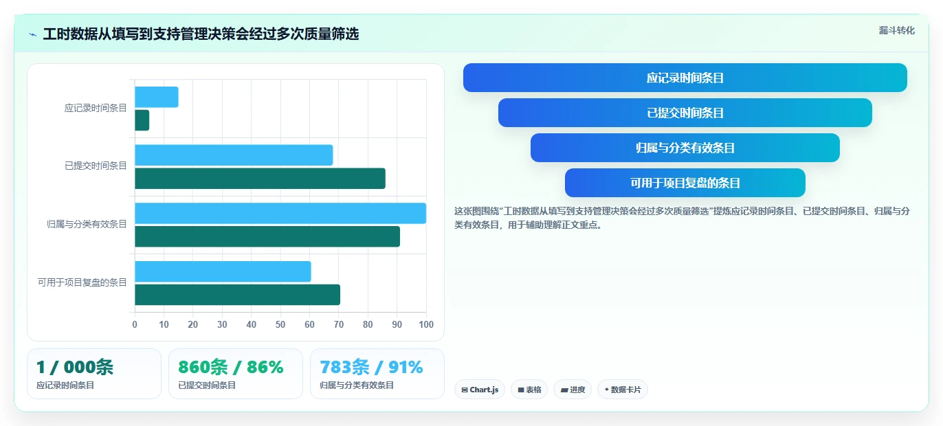 项目管理革新:2026年最受欢迎的5大nc工时计算软件盘点