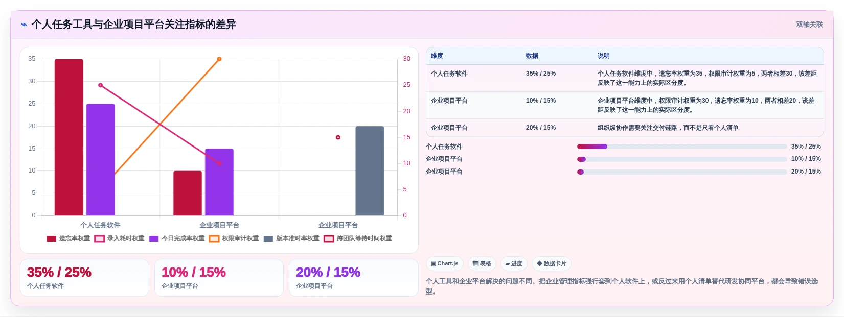 2026年效率神器:6款比较好用的个人任务管理软件深度对比