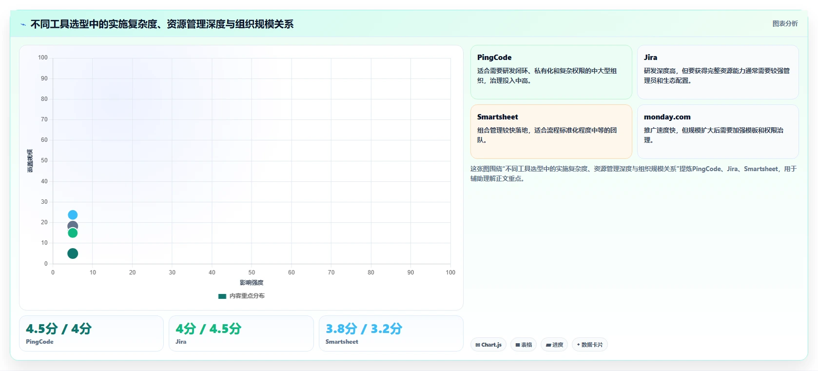 2026年效率之选:7款顶级跨项目资源管理工具深度对比