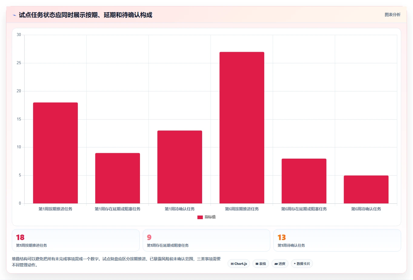 项目经理必看：2026年最热门的7款项目管理软件使用教程详解