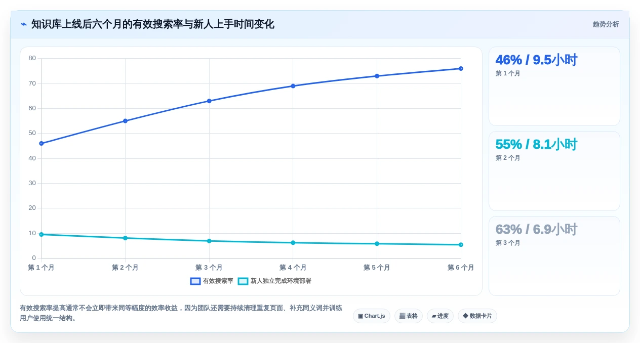 2026年效率之选:7款顶级wiki开发工具全面对比