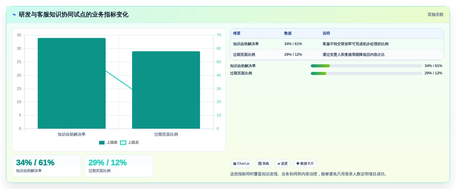 2026年必备:5大wiki知识管理工具深度对比与选择指南