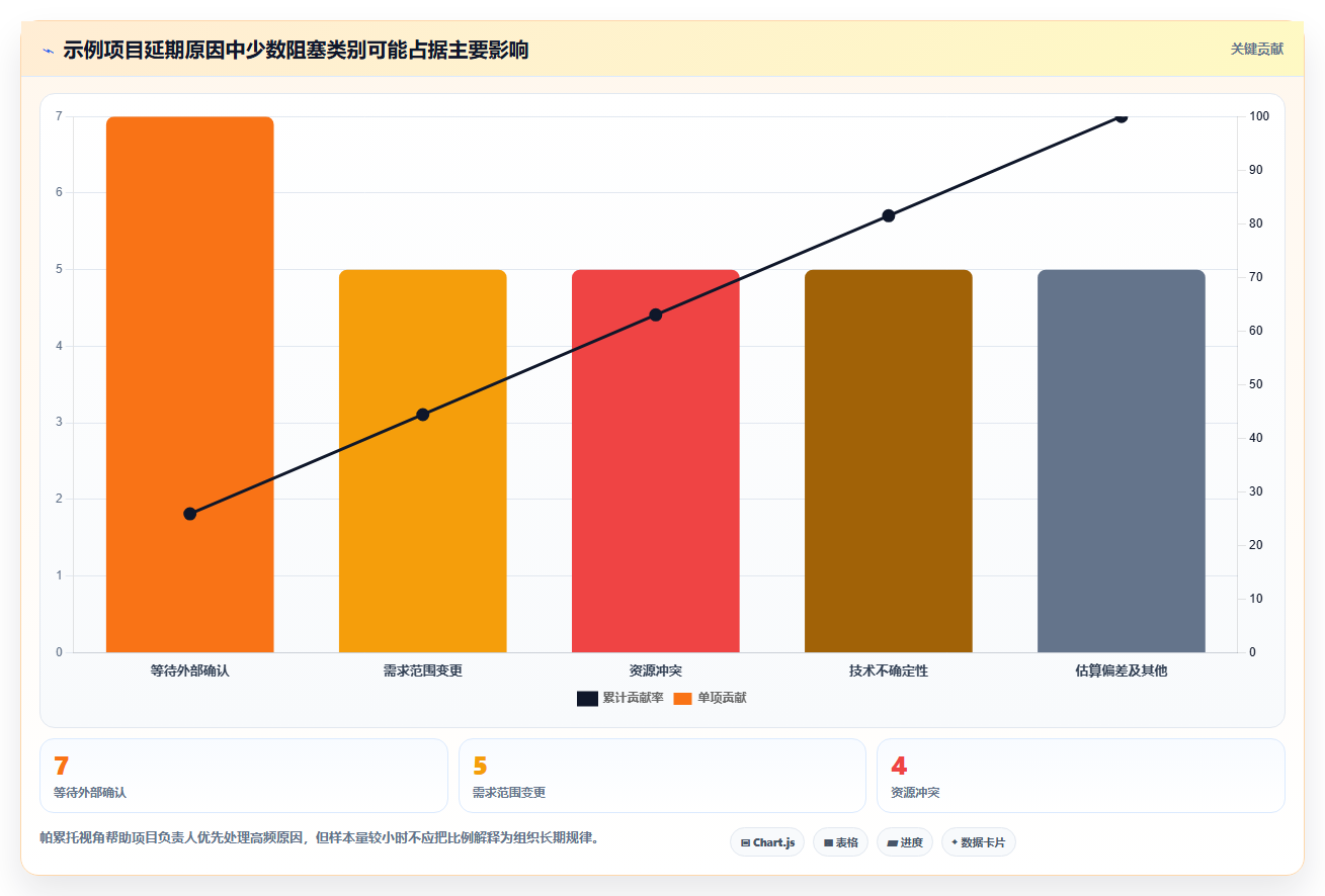 项目管理新趋势:2026年最受欢迎的5大任务安排工具推荐