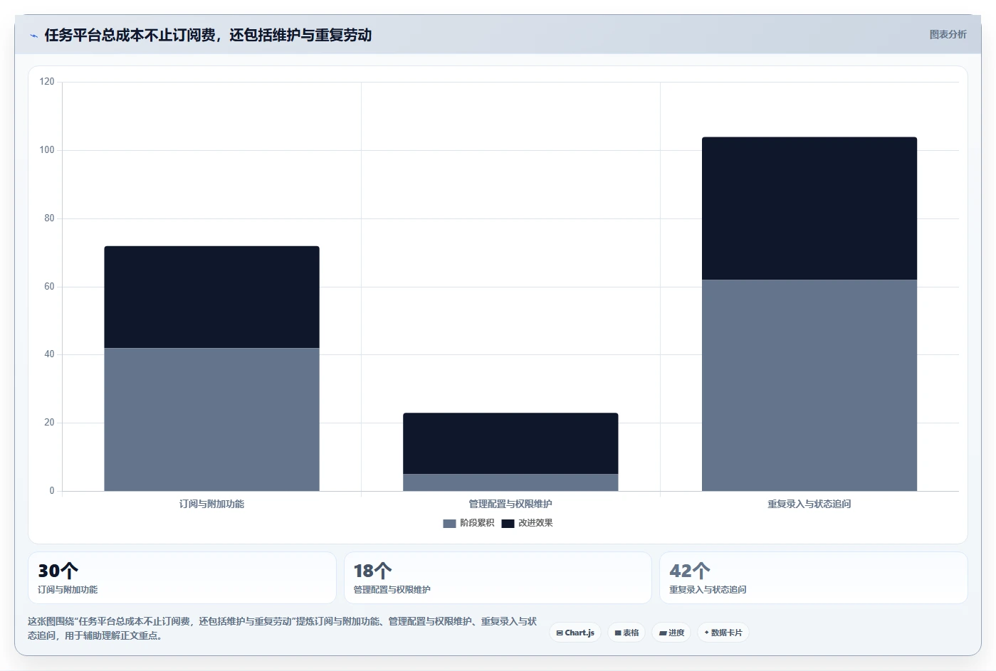 2026年效率革命：6大任务管理及追踪平台全面对比
