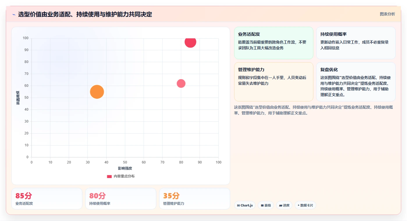选对工具事半功倍：2026年tita项目管理软件选型指南