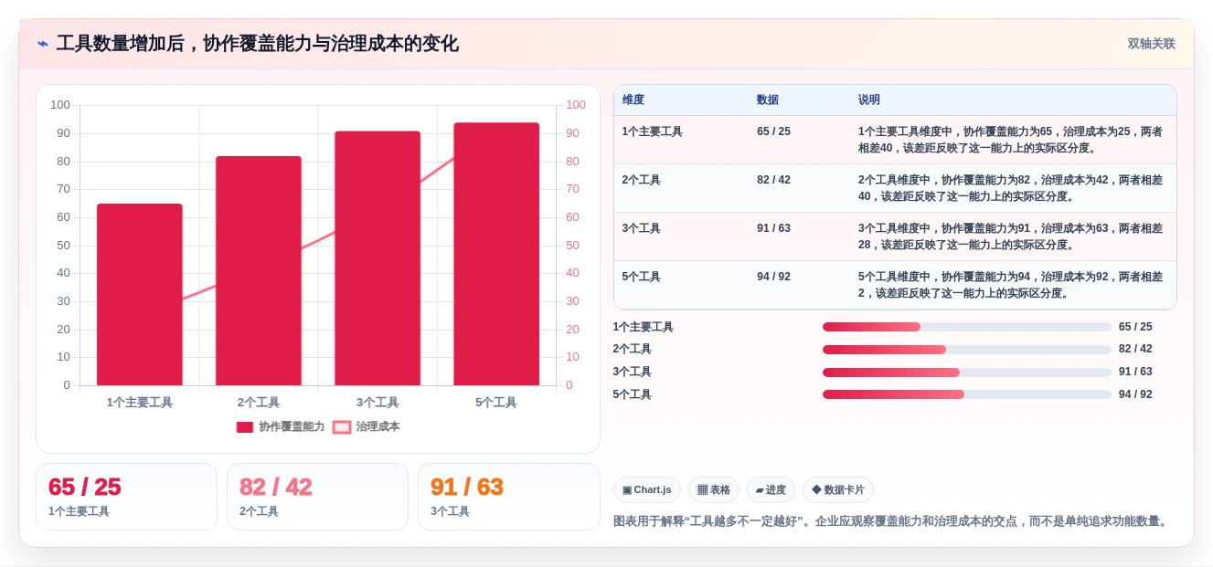远程办公新时代:6款顶级企业团队同事相互协作类工具推荐