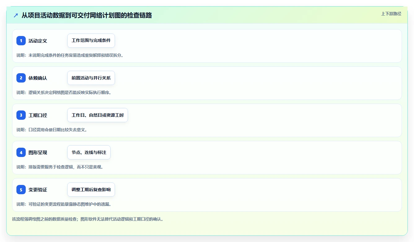2026 年最佳网络计划图绘制软件工具对比：如何选择合适的工具？