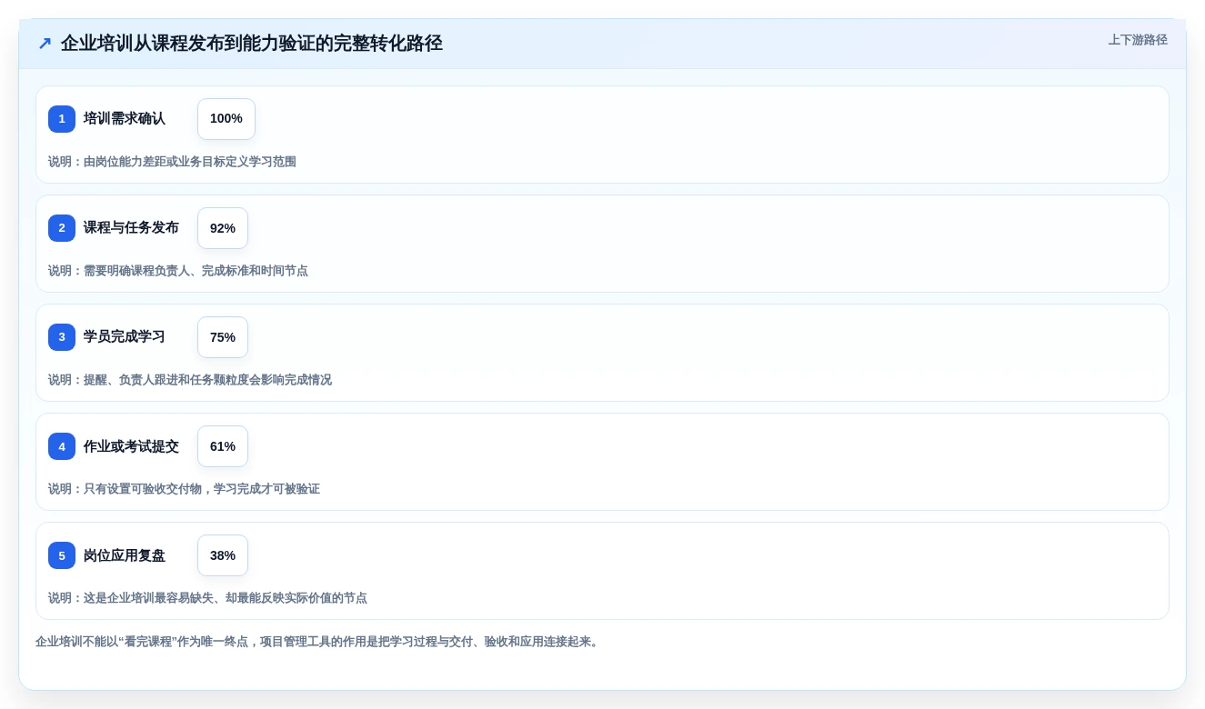 2026年学习管理工具大盘点:10款提升效率的顶级选择