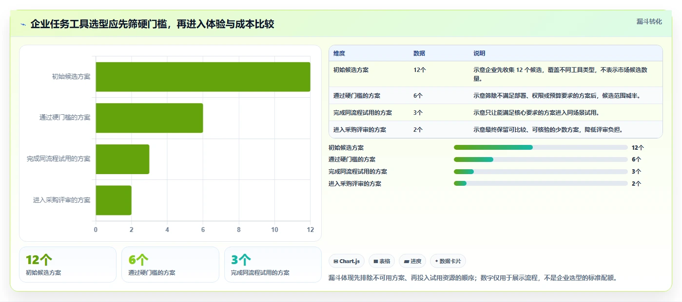 企业必备！2026 年最佳工作任务管理工具选型指南