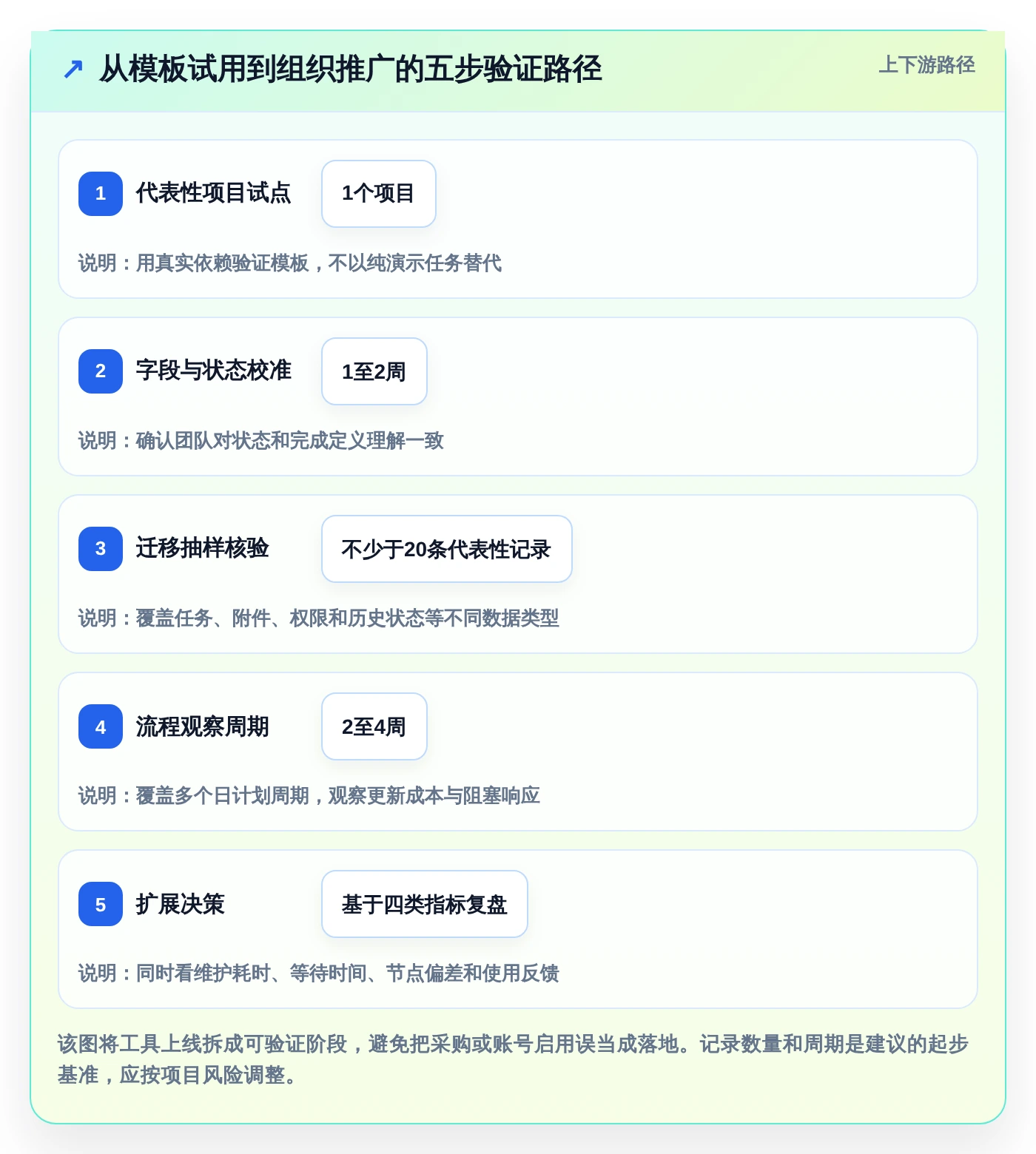 项目管理新趋势:2026年最受欢迎的5大日进度计划表解析