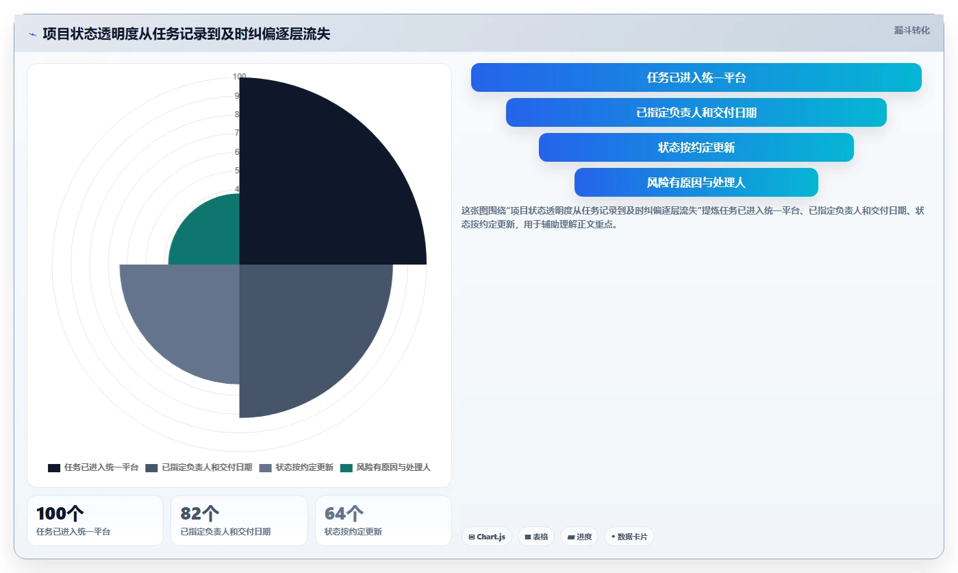 选对工具事半功倍:2026年最值得投资的5款项目管理云平台