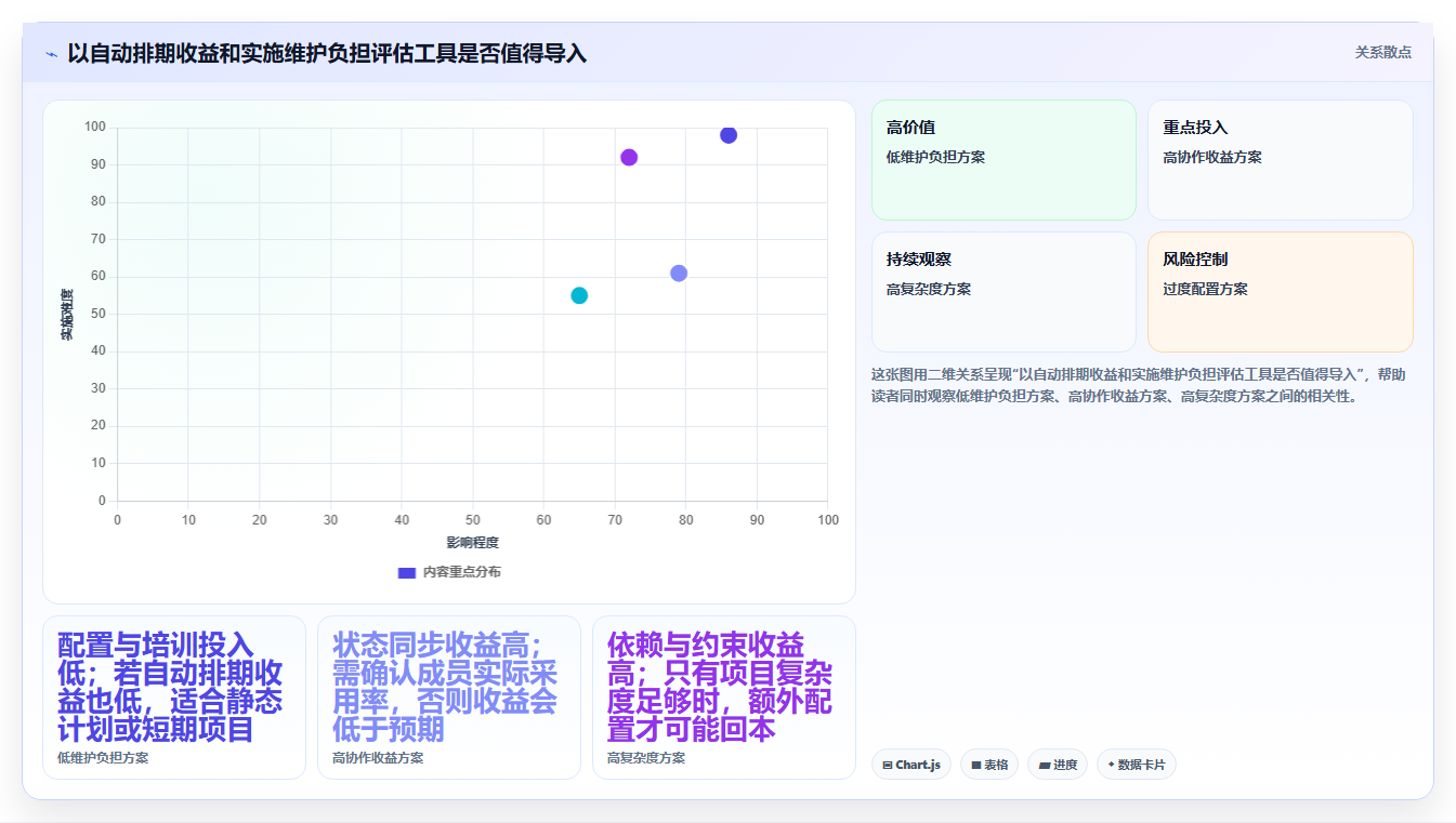 2026 年最值得关注的 8 大横道图自动生成软件推荐