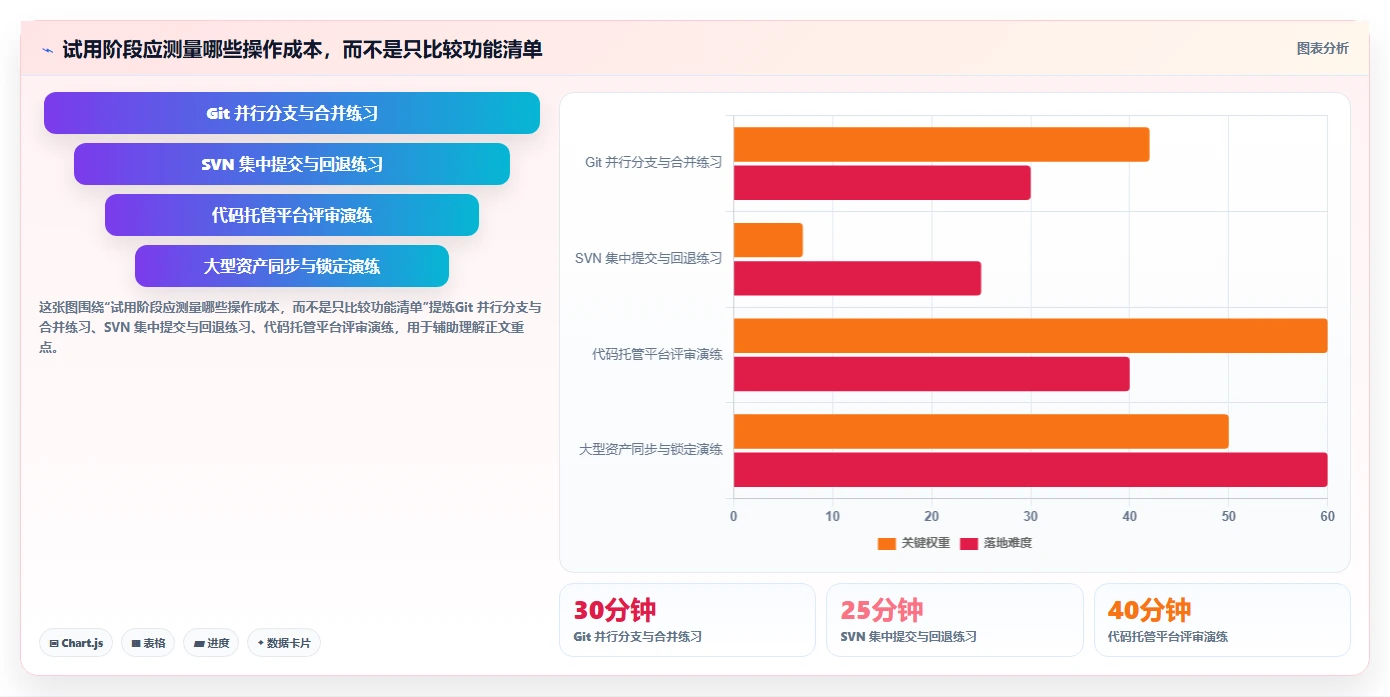 项目管理效率提升!2026年必备的6大版本管理工具有哪些