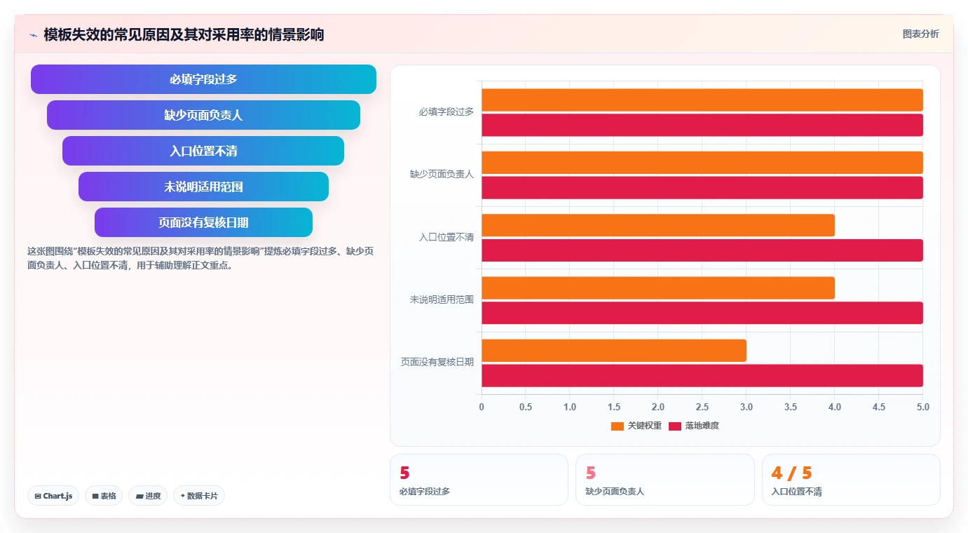 提升团队协作效率:2026年度6款热门confluence知识库模板推荐