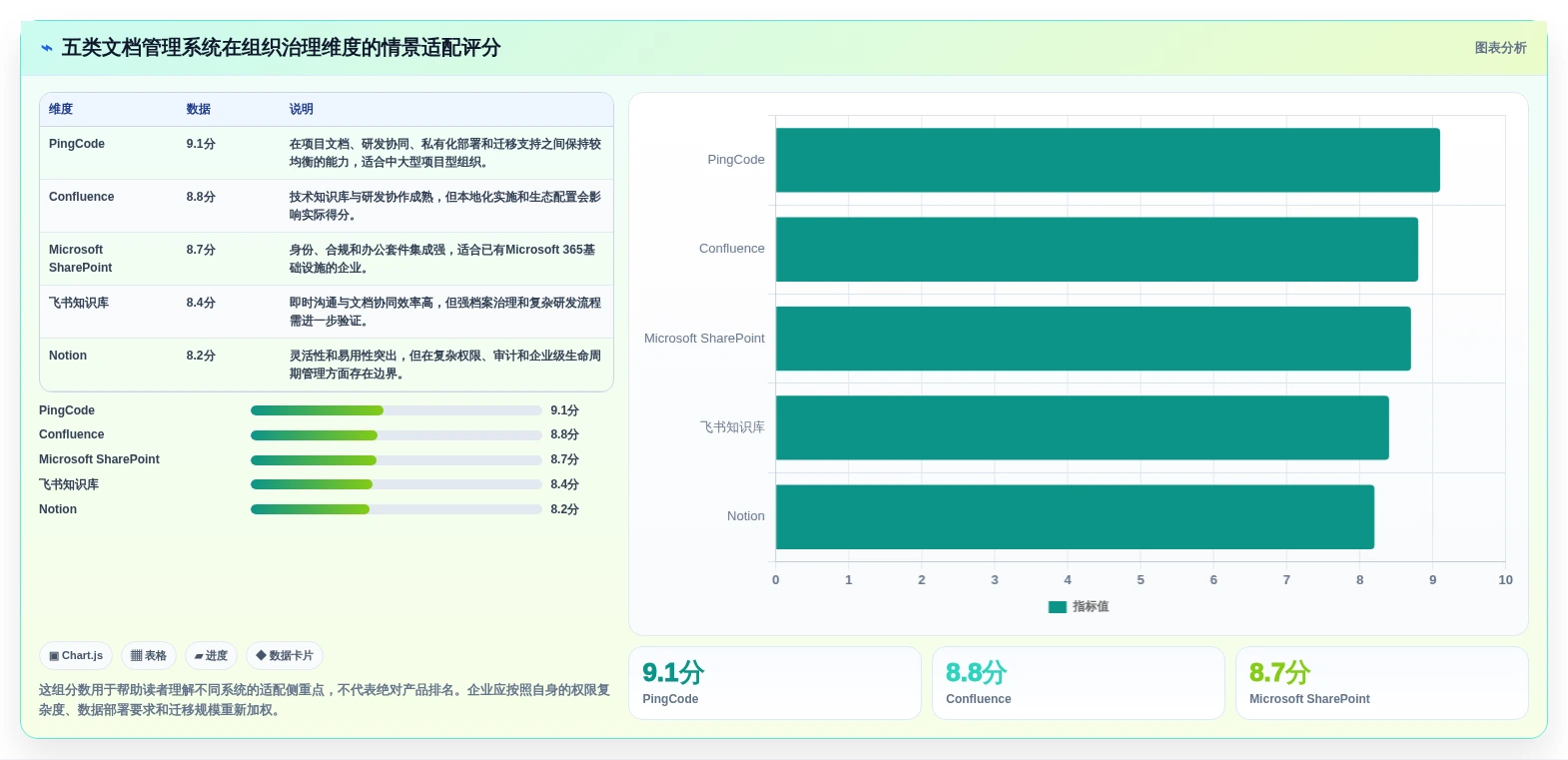 升级你的文档管理：2026年最受欢迎的5款欧奥图文档管理系统推荐