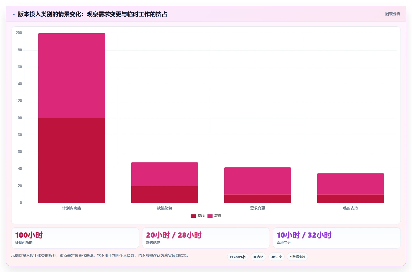 2026年最佳需求和工时系统大盘点:6款提升研发效率的必备工具