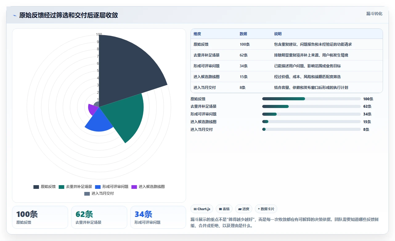 2026年最强需求管理工具大盘点：6款提升效率的必备神器