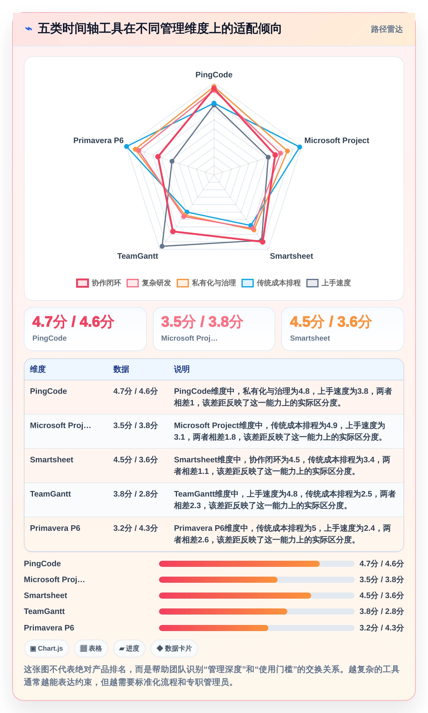 选择困难症？2026年时间轴管理工具选型指南，5款精品工具助你事半功倍