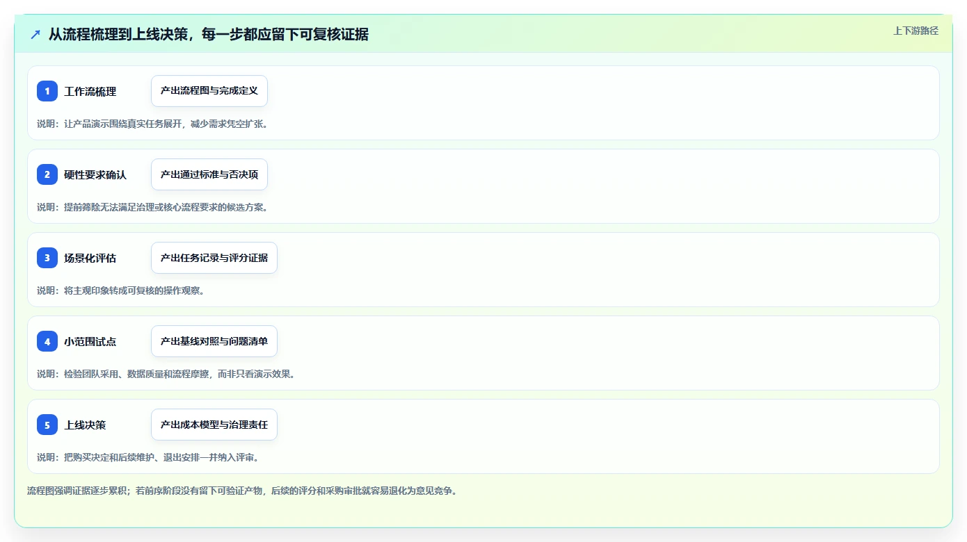 选对工具事半功倍:2026年团队项目管理软件选型指南