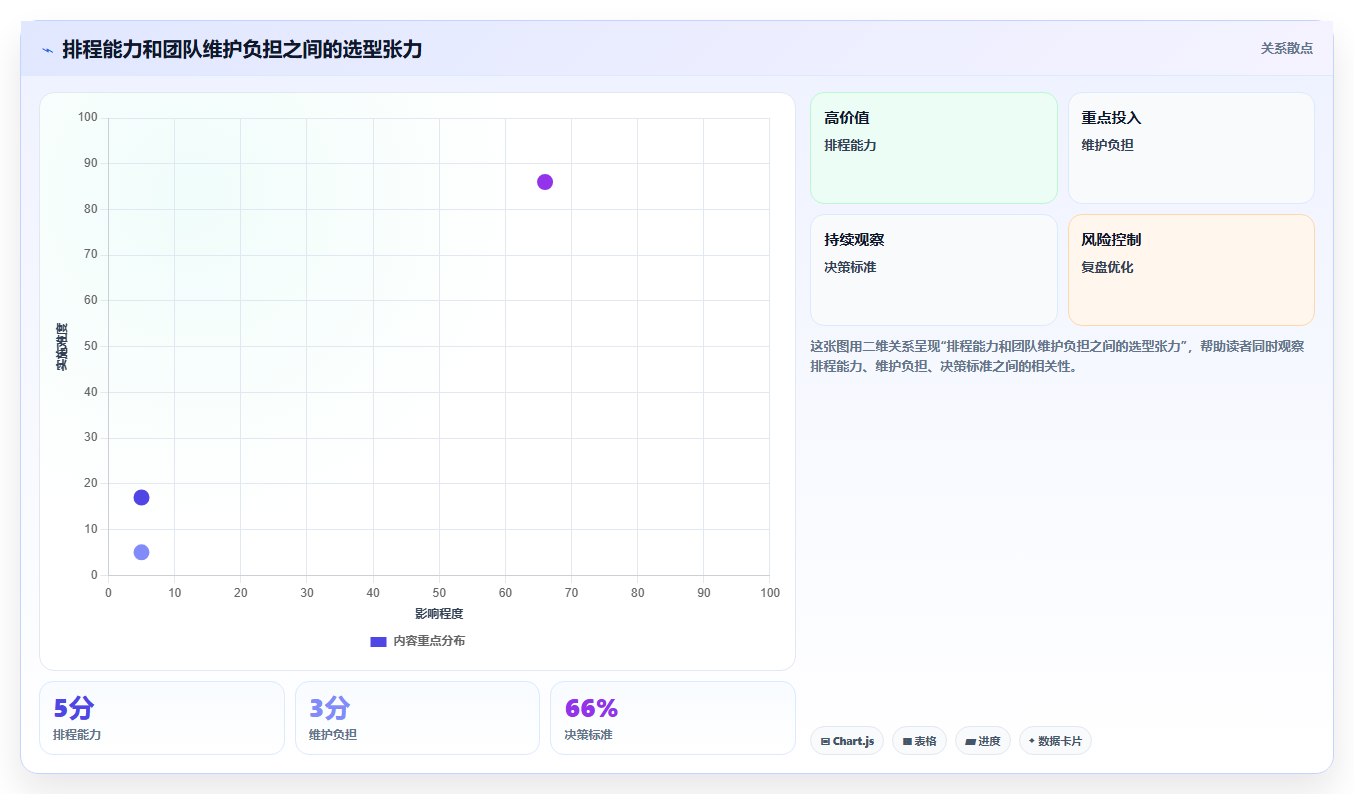 2026年效率神器:6款顶级mac进度计划软件全面对比