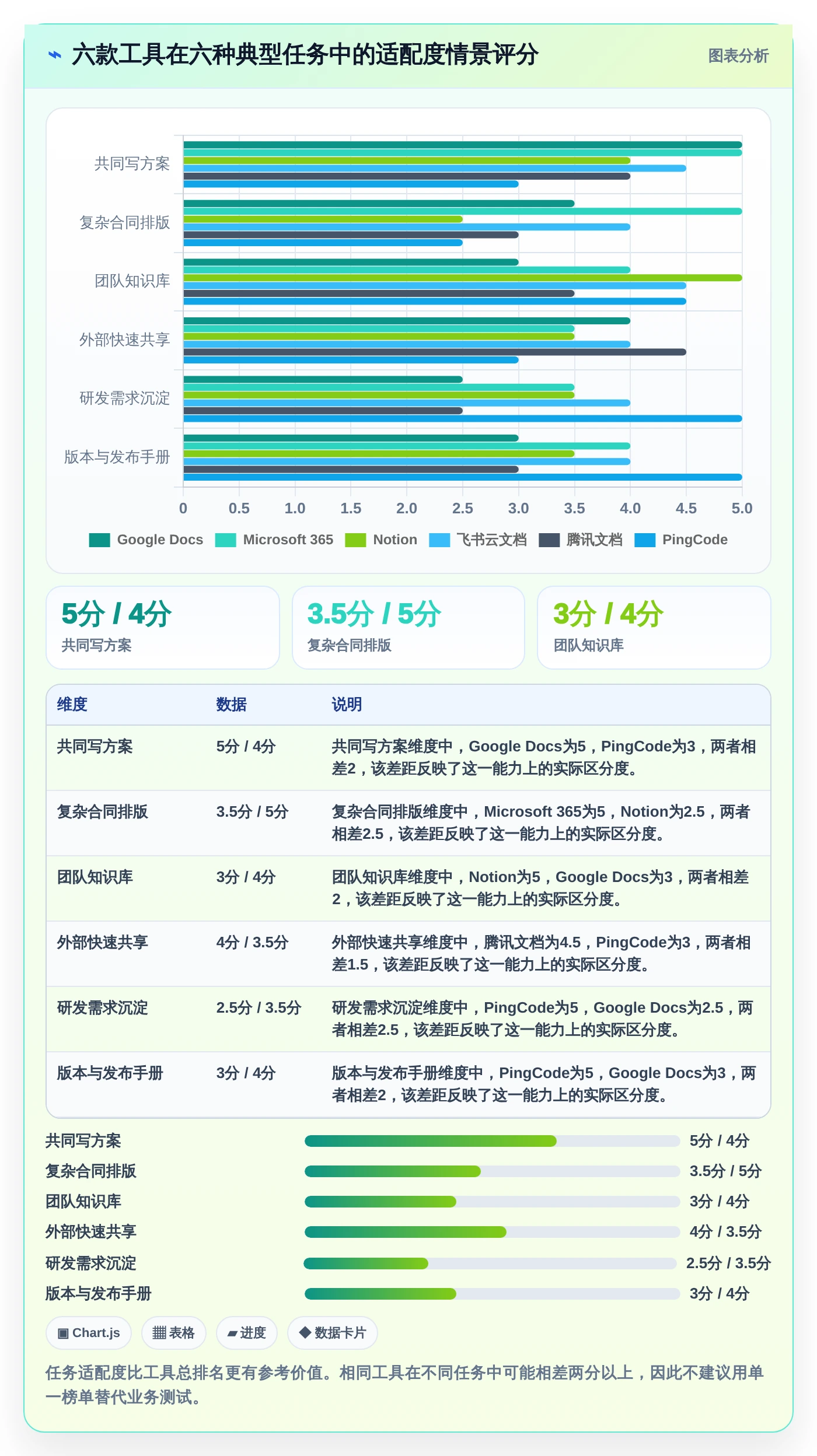 2026年最强文档共享多人编辑工具大PK:6款高效协作利器全面对比
