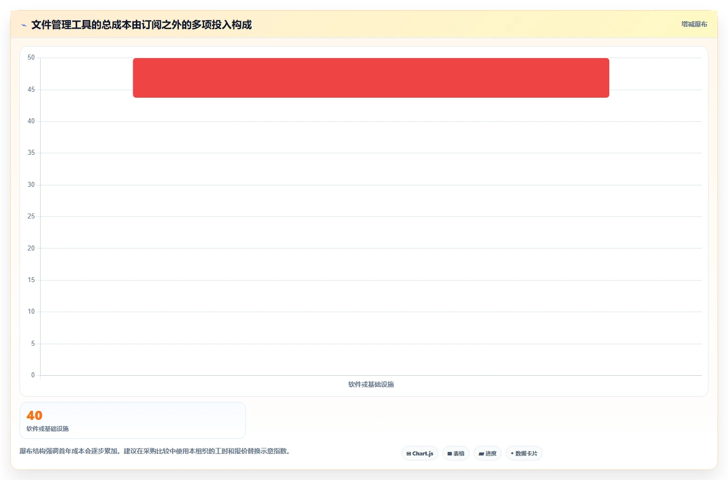 数字化办公新趋势:7款革新型文件管理的软件推荐