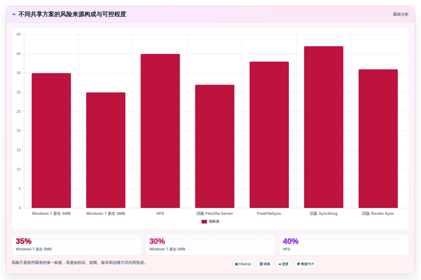 2026年效率之选:6款最佳win7共享文件软件全面对比