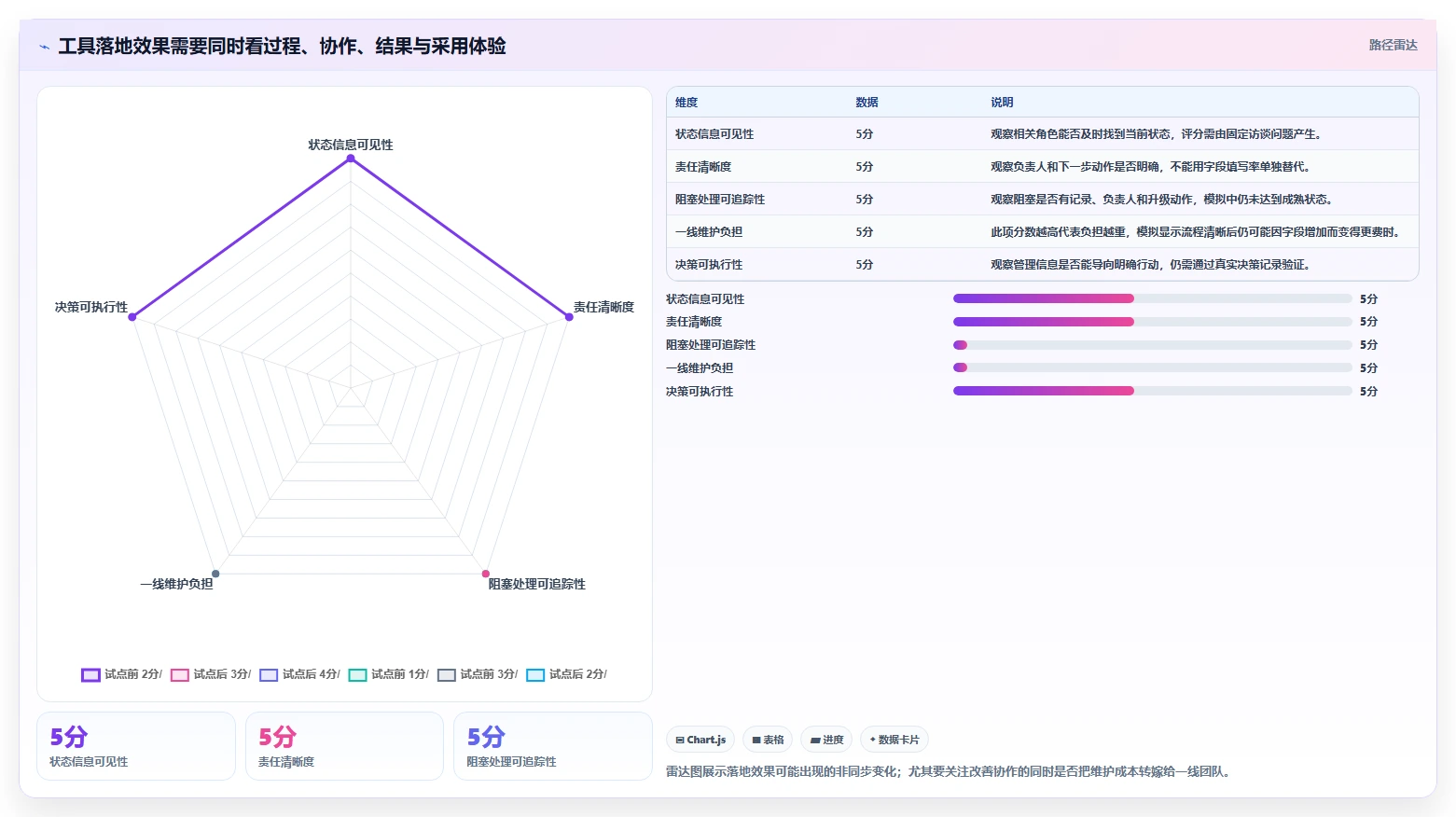 项目管理工具与流程的本质差异:2026年企业落地实践指南