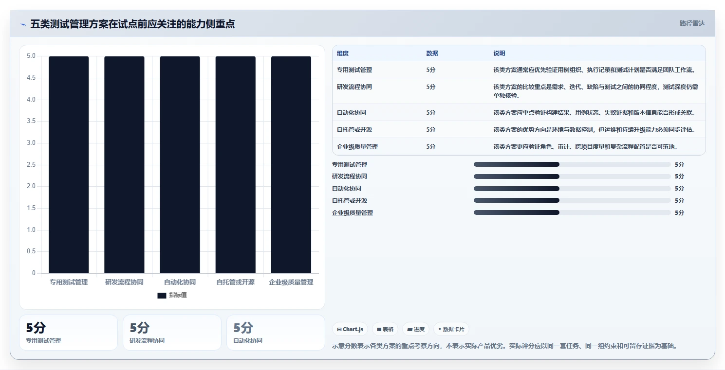提升研发效率:2026年最受欢迎的5大百度测试管理平台解决方案