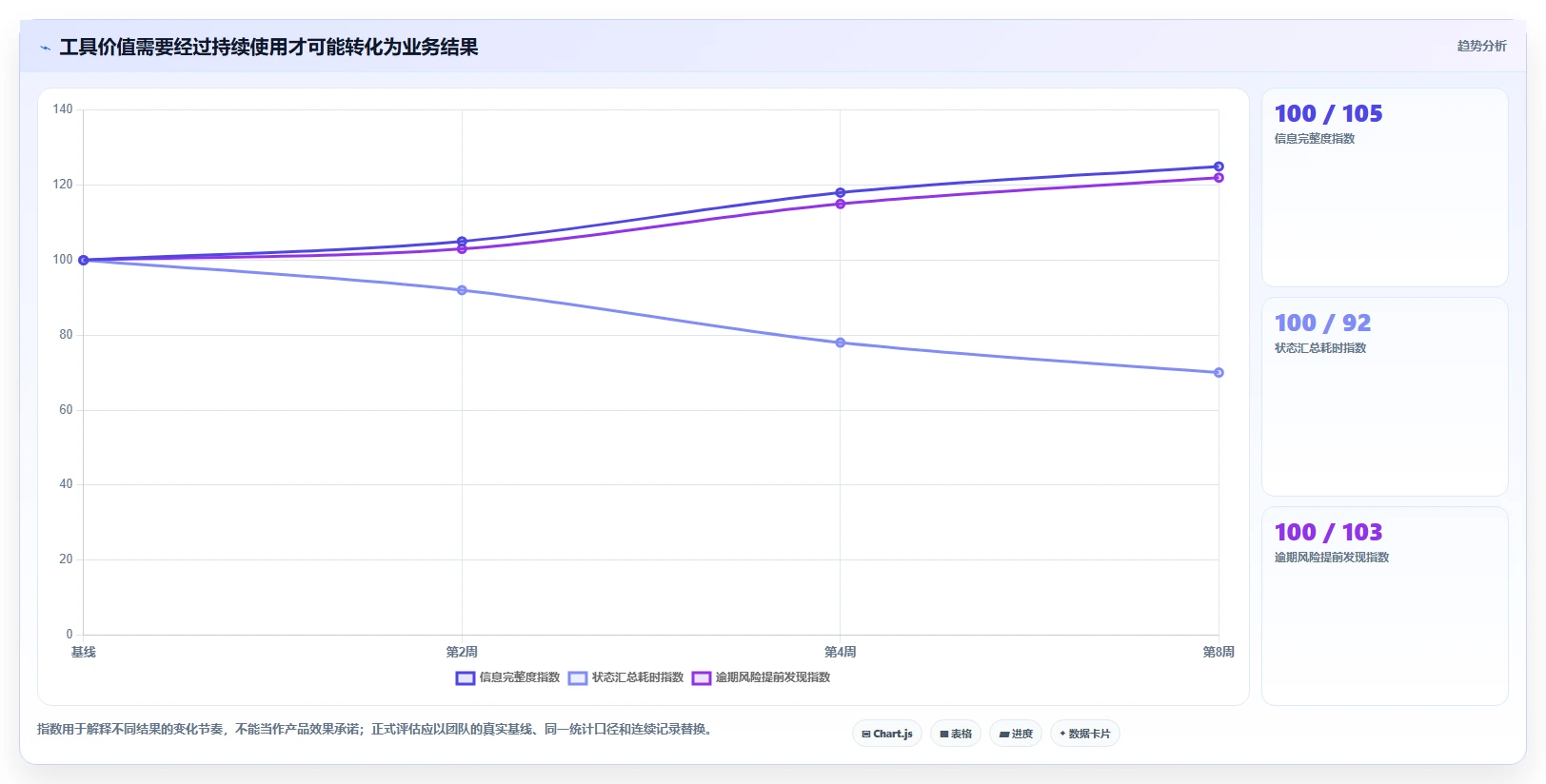 提升效率必看:2026年最受欢迎的5款项目管理编制软件盘点