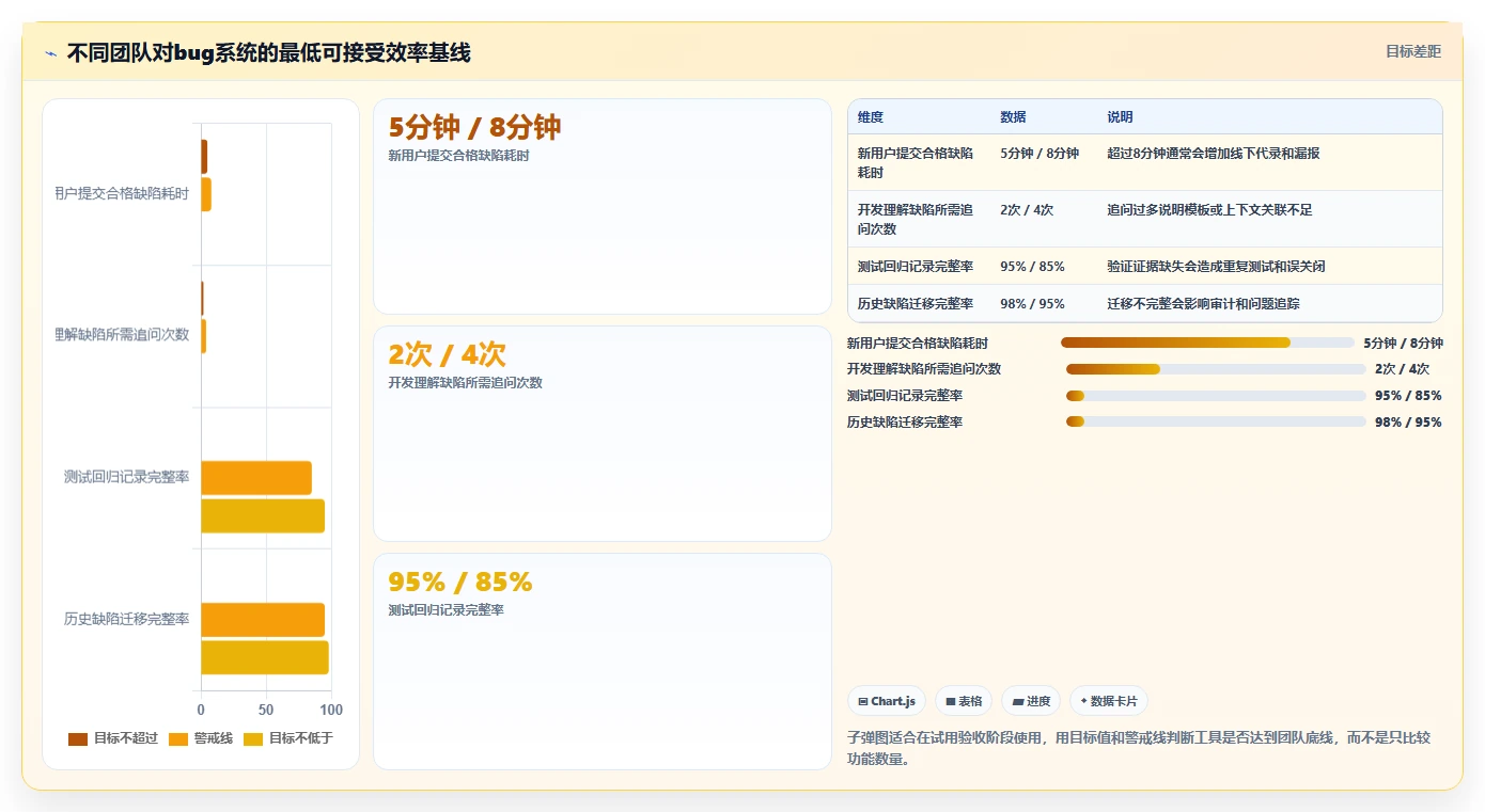 2026年效率之选:6款简单的bug系统工具深度对比