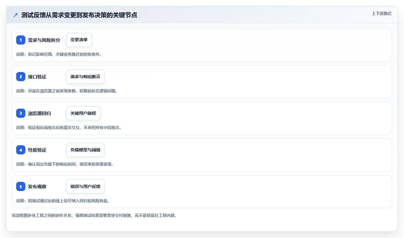 2026年软件测试常见工具大盘点：6款提升效率的必备利器